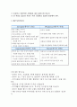 [IBM 경영전략사례] IBM SWOT분석과 IBM 경영전략과 조직혁신사례분석및 나의의견정리 5페이지