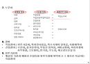 원가교육자료 5페이지