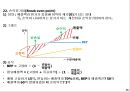 원가교육자료 16페이지