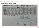 원가교육자료 36페이지