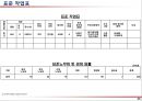 원가교육자료 46페이지