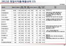 원가교육자료 47페이지