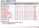 원가교육자료 48페이지