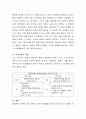 행동주의 기법에서 강화를 통한 개입의 의미를 정의하고, 정적강화와 부적강화의 개념과 사례를 정리하시오 3페이지