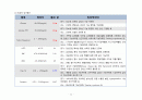정신분열병 case 14페이지