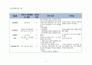 정신분열병 case 15페이지