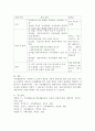 (가족생활교육프로그램) 노년기 혹은 이혼가정 혹은 재혼가족의 가족생활교육 프로그램을 계획하세요(재혼가족의 가족생활교육프로그램) 3페이지