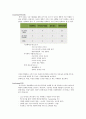 애플에 대하여 (마케팅) 5페이지