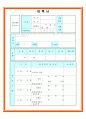 사회복지사1급 자기소개서와 이력서 4페이지