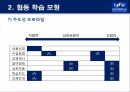 메츨러 체육수업모형 발표자료 18페이지