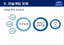 메츨러 체육수업모형 발표자료 43페이지