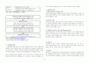 기획과 성과관리(행정론) 6페이지