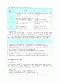 [사회복지행정] 사회복지조직의 구조와 유형  7페이지