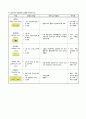 치매+문헌고찰+및+사례보고서+A+ 26페이지