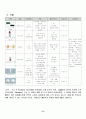 당뇨+망막병증case+study+A+ 11페이지