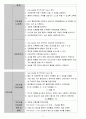 Repeat+C-sec+문헌고찰+및+사례보고서 11페이지