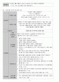 Repeat+C-sec+문헌고찰+및+사례보고서 12페이지