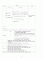 폐렴+A+(신중한+자료) 20페이지