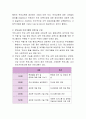 현대가족의 특징과 사회적지원이 필요한 부모교육에 대해 조사하시오. 또한 다양한 부모 교육들 중 한 가지 선택하여 직접 진행 할 부모교육 프로그램을 계획하시오 3페이지