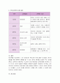 현대가족의 특징과 사회적지원이 필요한 부모교육에 대해 조사하시오. 또한 다양한 부모 교육들 중 한 가지 선택하여 직접 진행 할 부모교육 프로그램을 계획하시오 4페이지
