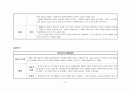 동아시아 근현대에서 발생한 사건과 제도 공통점과 차이점 비교하기 2페이지