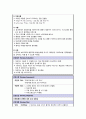 성인간호학케이스 척추관협착증(Spinal stenosis) - 통증, 피부손상위험성, 낙상위험성 12페이지