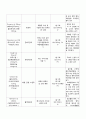 성인간호학케이스 기흉(Pneumothorax) - 통증, 비효과적 호흡양상, 감염위험성 10페이지