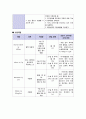 모성간호학케이스, 여성간호학케이스 - 자궁경부 이형성증(Dysplasia of cervix) - cervix dysplasia, 통증, 감염위험성, 지식부족 8페이지