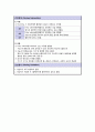 모성간호학케이스, 여성간호학케이스 - 자궁경부 이형성증(Dysplasia of cervix) - cervix dysplasia, 통증, 감염위험성, 지식부족 15페이지