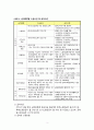 국민연금제도 3페이지