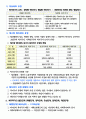 사회복지정책의 이론과 역사 12페이지