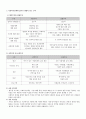 사회복지 정책과 이데올로기 2페이지