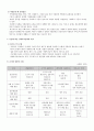 사회복지 정책과 이데올로기 3페이지