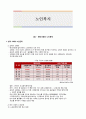 노인복지 1페이지