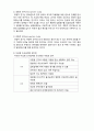 (A+ 레포트,시험대비) [사회복지조사론] 비실험조사 설계유형 2페이지