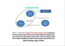 [비정규직 발표 PPT] 비정규직 개념,원인분석과 국내,해외사례분석및 비정규직 찬반논의와 해결방안 27페이지