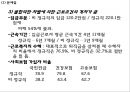 [비정규직 발표 PPT] 비정규직 개념,원인분석과 국내,해외사례분석및 비정규직 찬반논의와 해결방안 37페이지
