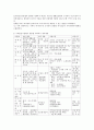 [맞춤형 사회복지] 사회보장권과 맞춤형 사회복지에 관해 논하시오 3페이지
