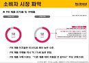 PB브랜드인 노브랜드의 마케팅 소개 및 전략 20페이지