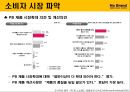 PB브랜드인 노브랜드의 마케팅 소개 및 전략 21페이지