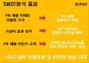 PB브랜드인 노브랜드의 마케팅 소개 및 전략 27페이지
