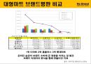 PB브랜드인 노브랜드의 마케팅 소개 및 전략 39페이지