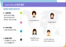 글로벌경영기업의 마케팅 전략 소개 및 성공사례 5페이지
