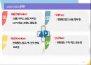 글로벌경영기업의 마케팅 전략 소개 및 성공사례 22페이지