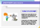 글로벌경영기업의 마케팅 전략 소개 및 성공사례 34페이지
