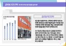 글로벌경영기업의 마케팅 전략 소개 및 성공사례 42페이지