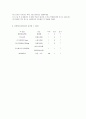상악동 거상술 (Maxillary Sinus Lifting)의 정의, 적응증, 수술과정, 수술기구, 주의사항 4페이지