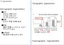 [샤오미 마케팅사례 PPT] 샤오미 성공비결과 마케팅 SWOT,STP,4P전략분석및 샤오미 향후방안제언 12페이지