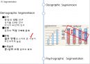 [샤오미 마케팅사례 PPT] 샤오미 성공비결과 마케팅 SWOT,STP,4P전략분석및 샤오미 향후방안제언 13페이지