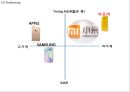 [샤오미 마케팅사례 PPT] 샤오미 성공비결과 마케팅 SWOT,STP,4P전략분석및 샤오미 향후방안제언 17페이지